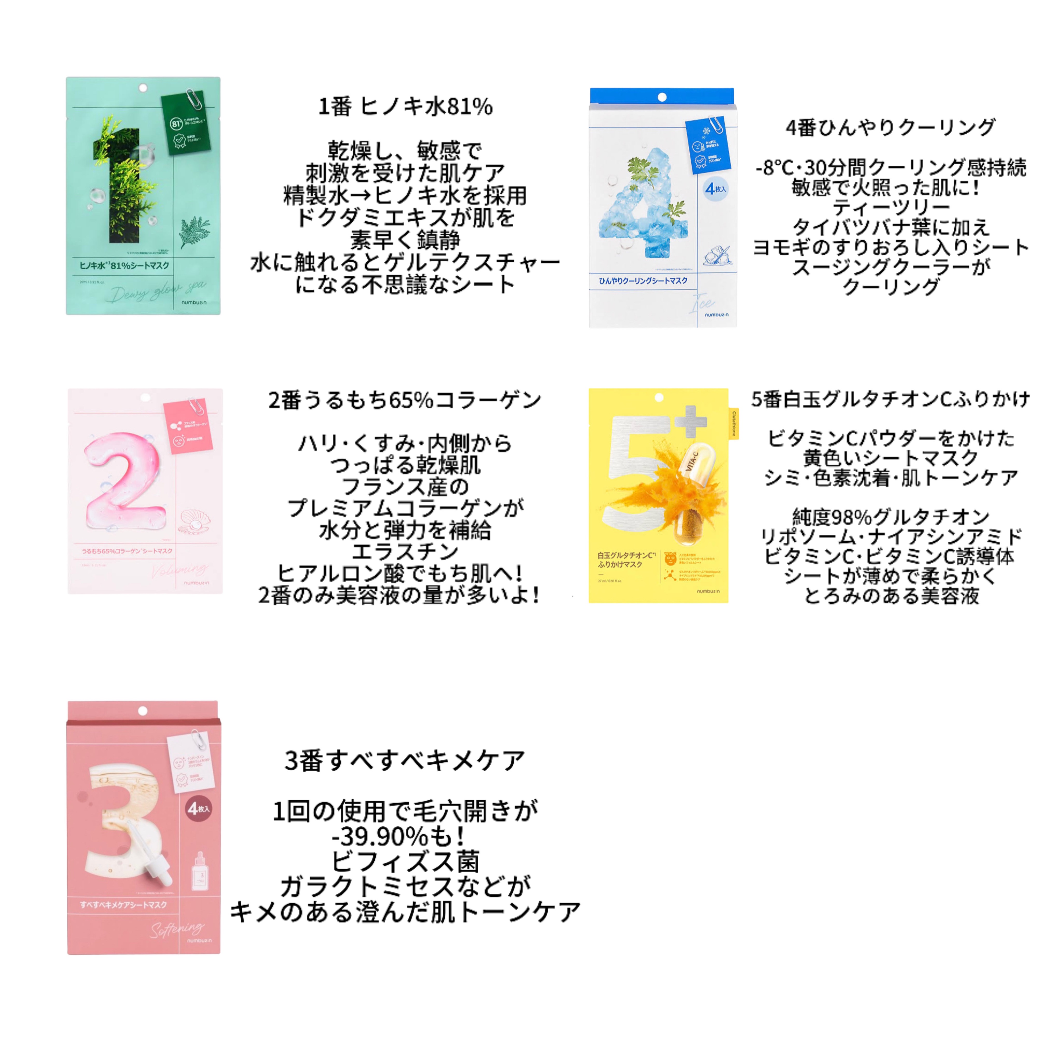 1番 ヒノキ水81%シートマスク/numbuzin/シートマスク・パックを使ったクチコミ（2枚目）