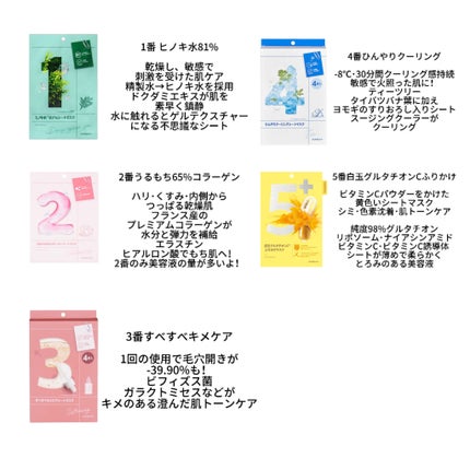 5番 白玉グルタチオンCふりかけマスク/numbuzin/シートマスク・パックを使ったクチコミ(2枚目)