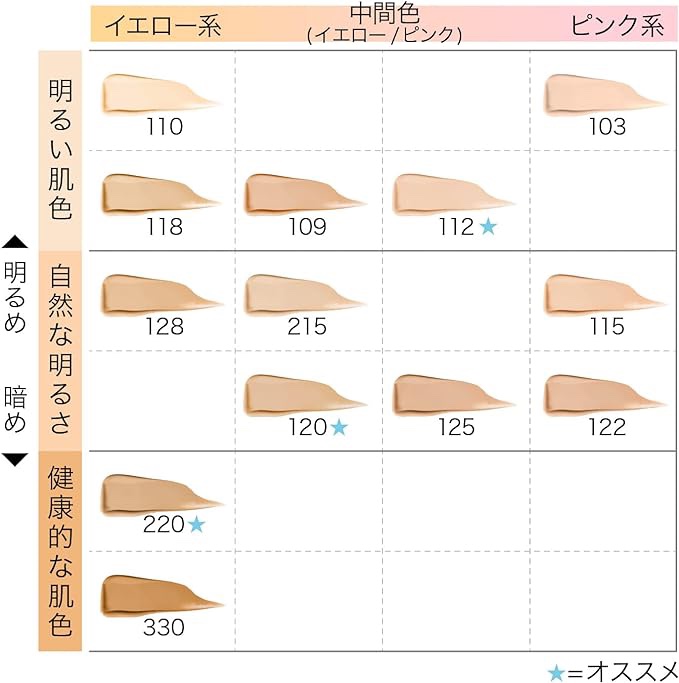 ニベアUV ディープ プロテクト＆ケア ジェル/ニベア/日焼け止めジェルを使ったクチコミ（3枚目）