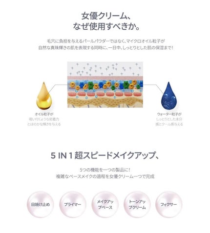 アイデアルアクトレス バックステージクリーム SPF30 PA++ 50ml/KLAVUU/化粧下地を使ったクチコミ(2枚目)