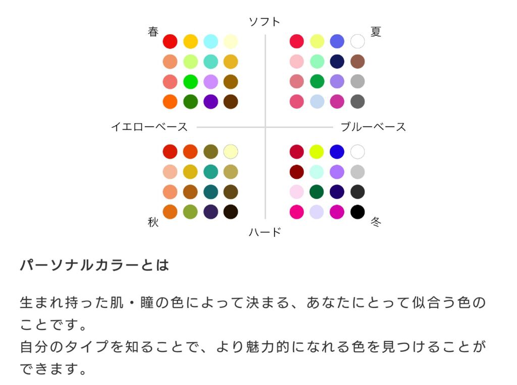 ORBISアプリ/オルビス/その他を使ったクチコミ（3枚目）
