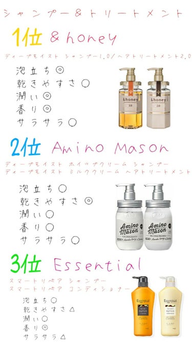 ディープモイスト シャンプー1.0／ヘアトリートメント2.0/&honey/シャンプー・コンディショナーを使ったクチコミ（2枚目）