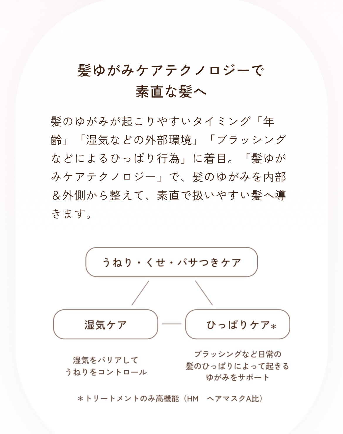 オイルインシャンプー／オイルインコンディショナー (グロス＆リペア)/ディアボーテ/市販シャンプーを使ったクチコミ（3枚目）
