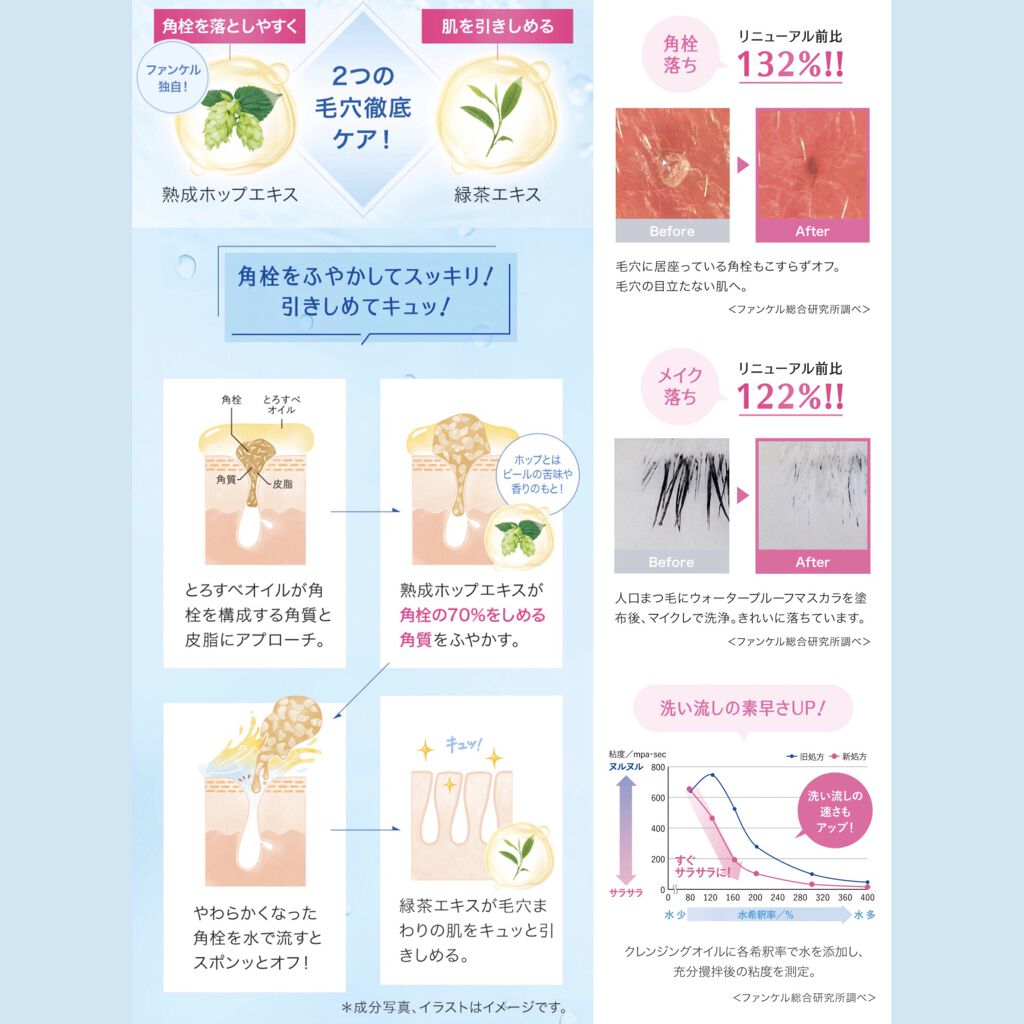 マイルドクレンジング オイル/ファンケル/オイルクレンジングを使ったクチコミ（3枚目）