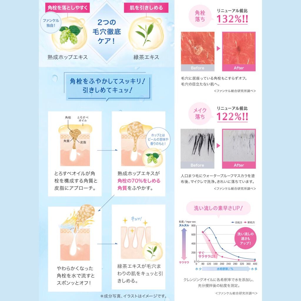 マイルドクレンジング オイル/ファンケル/オイルクレンジングを使ったクチコミ(3枚目)