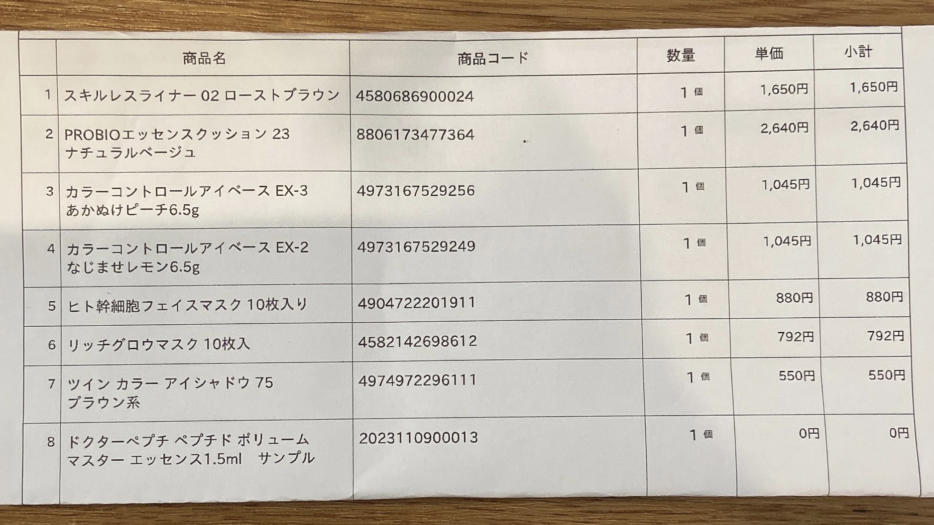 ツイン カラー アイシャドウ/ちふれ/アイシャドウパレットを使ったクチコミ（3枚目）