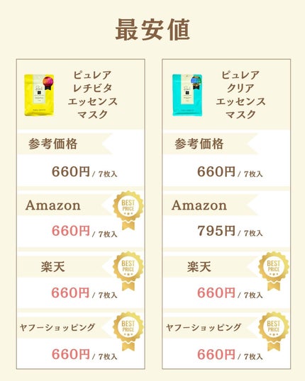 プチソム【プチプラスキンケアソムリエ】|ケン on LIPS 「..他の比較投稿はこちら✨👇@ken.puchipura.sk..」(5枚目)