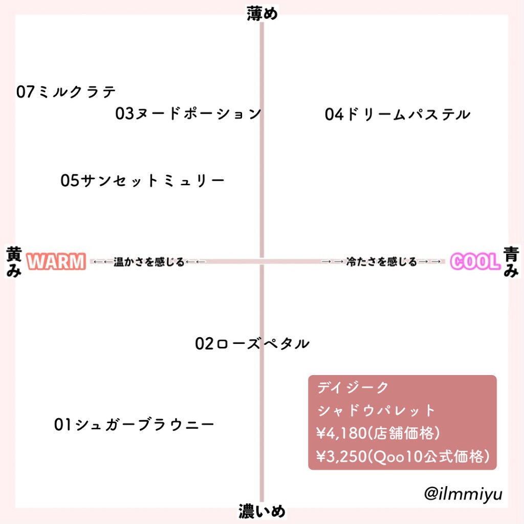 シャドウパレット/dasique/アイシャドウパレットを使ったクチコミ(2枚目)