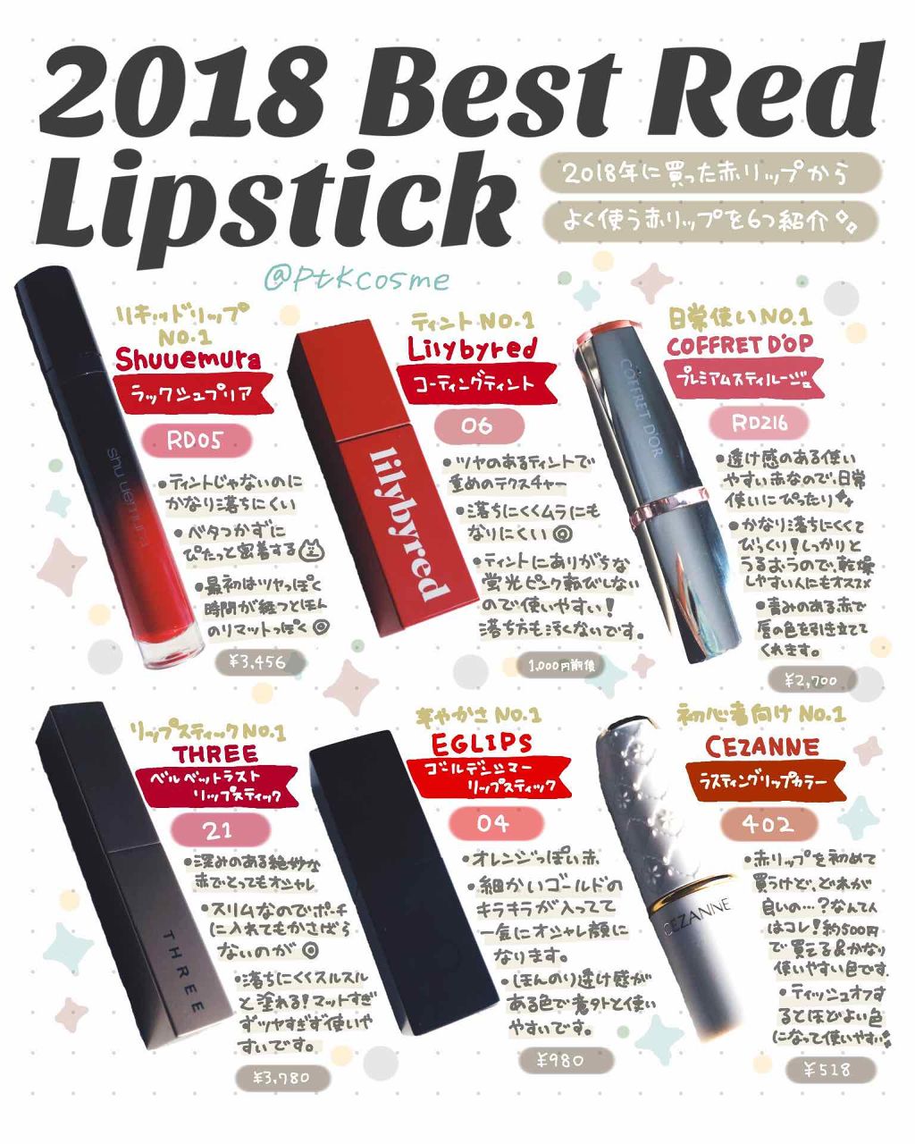 ベルベットラスト リップスティック/THREE/口紅を使ったクチコミ(1枚目)