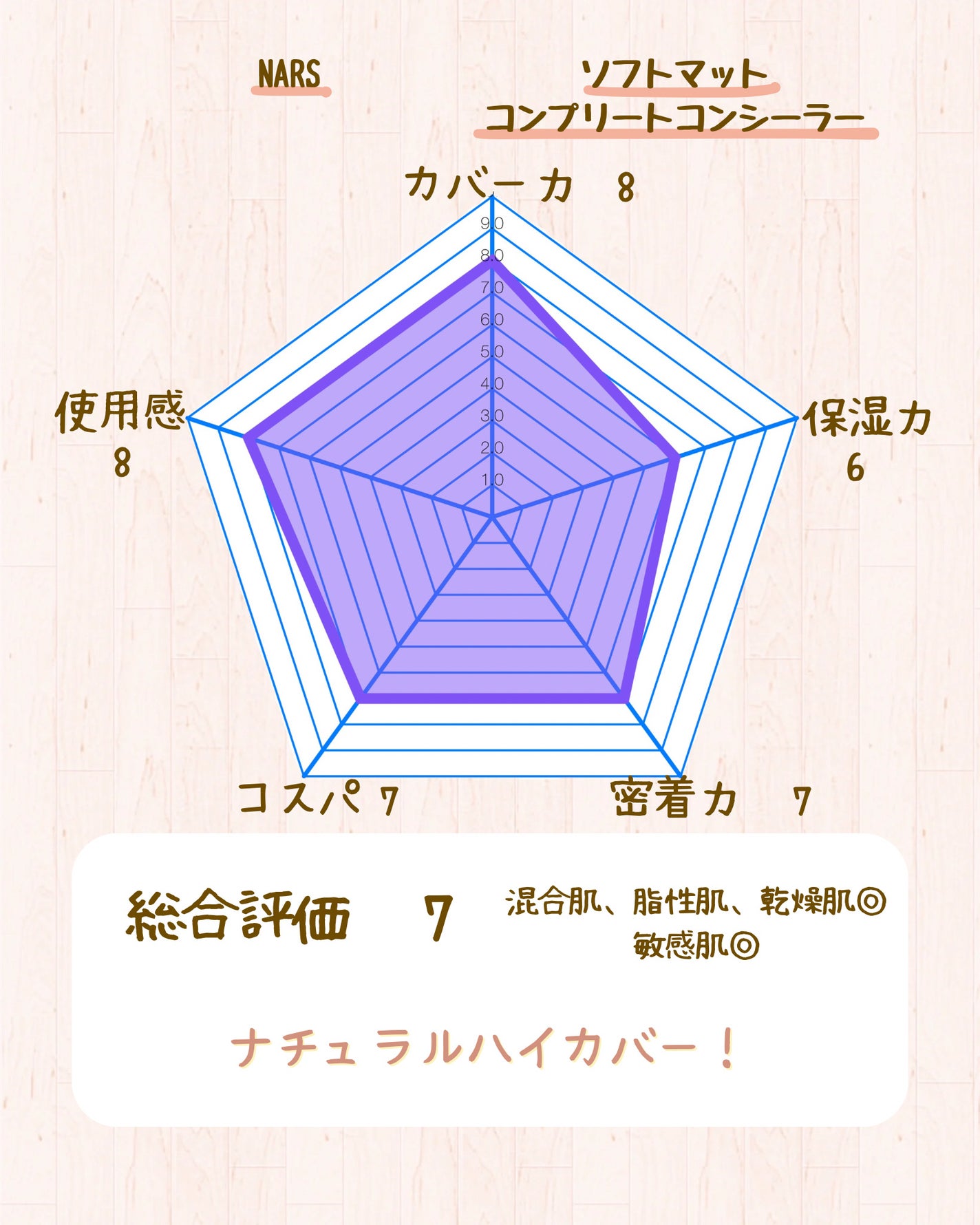 ソフトマットコンプリートコンシーラー/NARS/クリームコンシーラーを使ったクチコミ(6枚目)