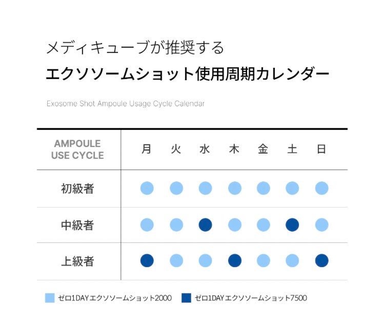 ゼロ1DAYエクソソームショット2000/MEDICUBE/美容液を使ったクチコミ(4枚目)