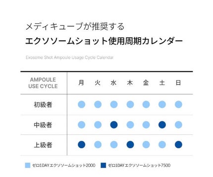 ゼロ1DAYエクソソームショット2000/MEDICUBE/美容液を使ったクチコミ(4枚目)