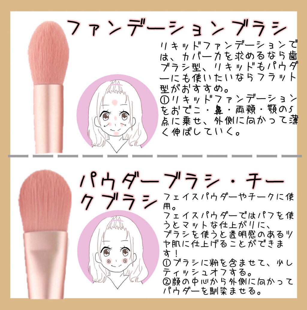 こたろー on LIPS 「メイクブラシ入門ずっとメイクブラシ一式が欲しいと思っていたとこ..」(2枚目)