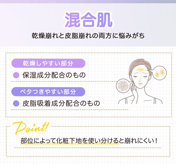 混合肌は乾燥崩れと皮脂崩れの両方に悩みがち。乾燥しやすい部分には保湿成分配合のもの、ベタつきやすい部分は皮脂吸着成分配合のもの。部位によって化粧下地を使い分けると崩れにくい!