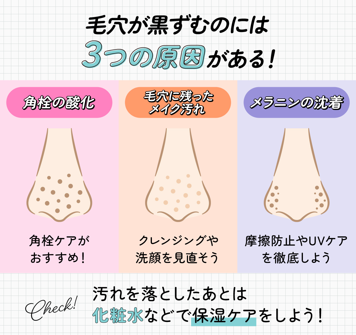 毛穴が黒ずむのには3つの原因がある！角栓の酸化なら角栓ケアがおすすめ！毛穴に残ったメイク汚れならクレンジングや洗顔を見直そう。メラニンの沈着なら摩擦防止やUVケアを徹底しよう。汚れを落としたあとは化粧水などで保湿ケアをしよう！