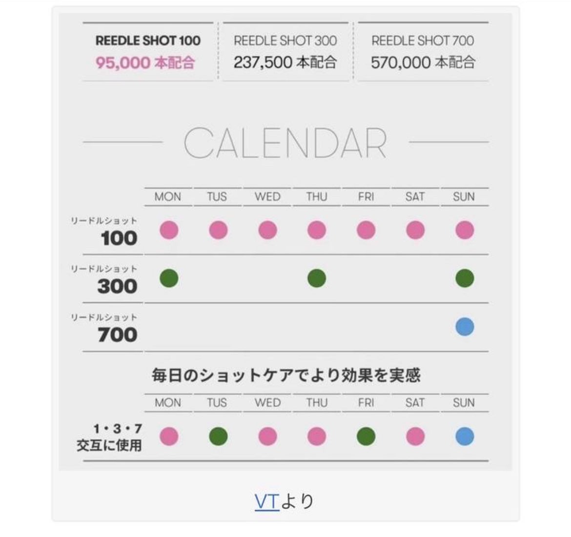 リードルショット100/VT/美容液を使ったクチコミ(2枚目)