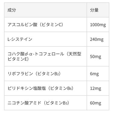 ホワイトCクリア(医薬品)/トランシーノ/その他を使ったクチコミ（2枚目）