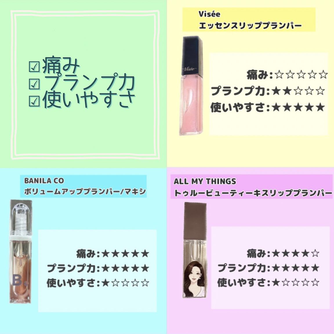 オールマイシングス トゥルービューティ キス リッププランパー/all my things/リッププランパーを使ったクチコミ（2枚目）