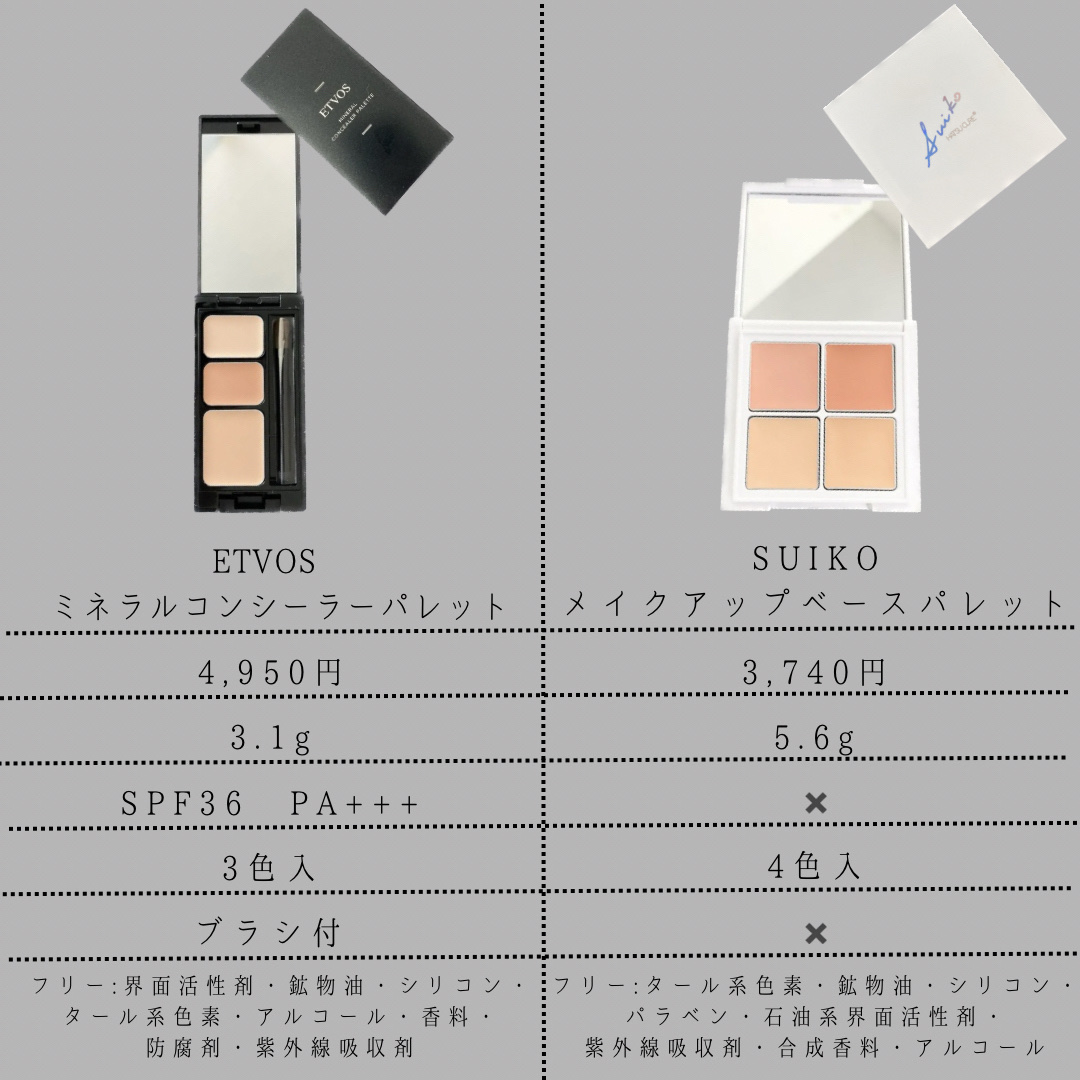 メイクアップベースパレット 01/SUIKO HATSUCURE/パレットコンシーラーを使ったクチコミ（2枚目）