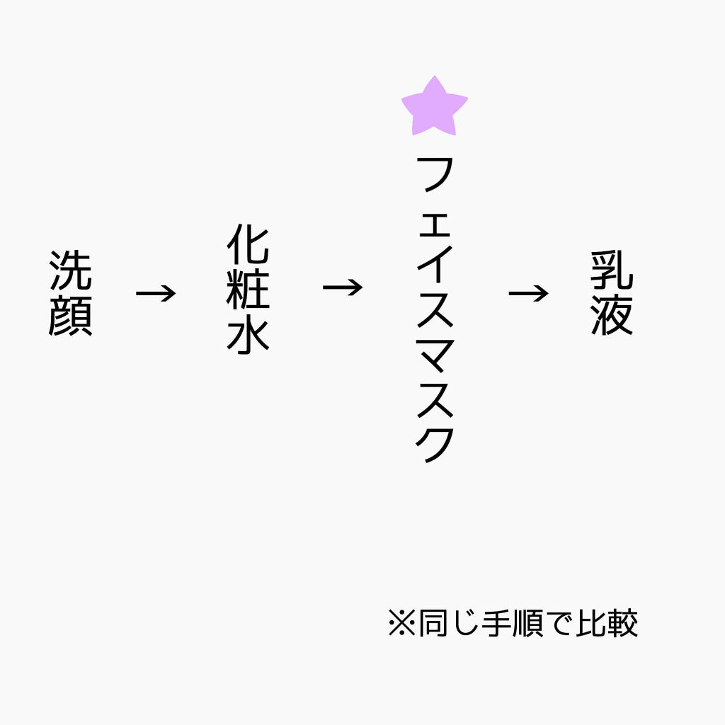 ルルルンワンナイト レスキュー保湿（旧品）/ルルルン/シートマスク・パックを使ったクチコミ（2枚目）