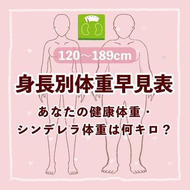 オムロン 体重体組成計のクチコミ「

　＼ 身長別体重早見表 ／


　・健康体重 …… BMI22
　病気になりに.....」（1枚目）