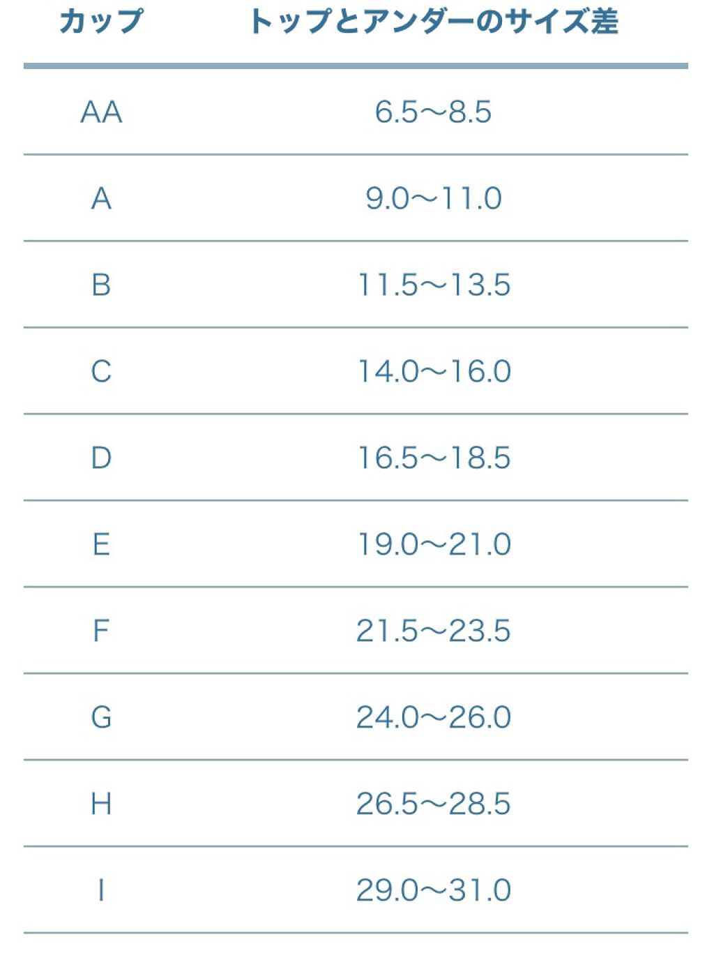 プレミアムボディミルク/ニベア/ボディミルクを使ったクチコミ（2枚目）