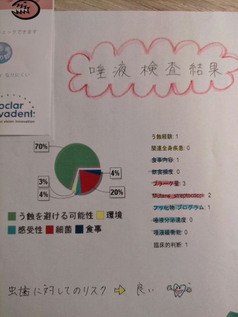 ジェルコートF/ウエルテック/その他オーラルケアを使ったクチコミ(6枚目)