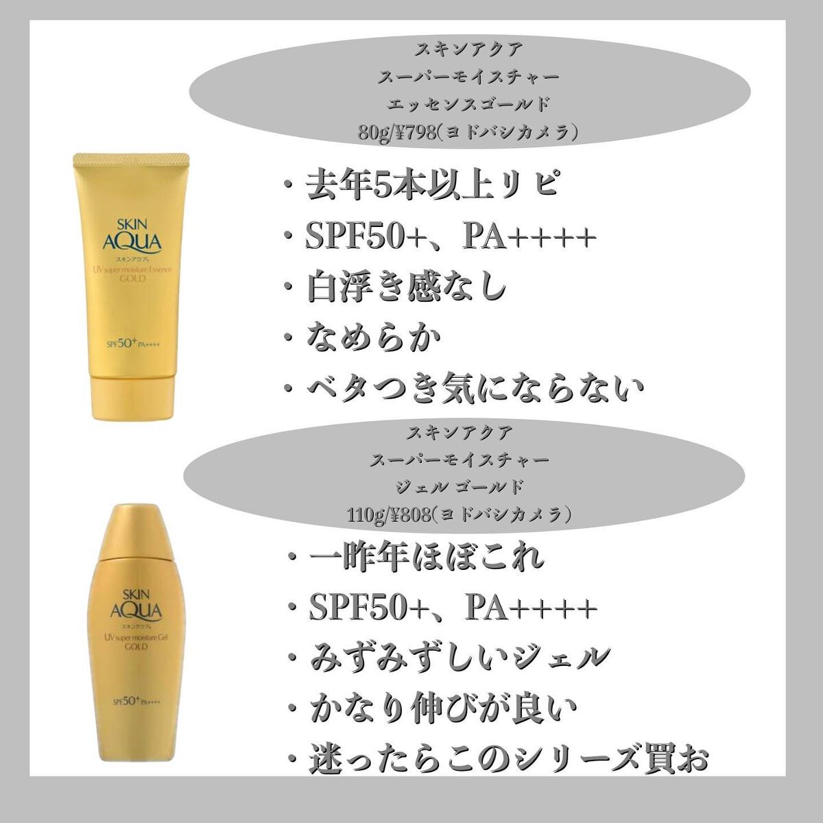 スーパーモイスチャージェルゴールド/スキンアクア/日焼け止めジェルを使ったクチコミ(2枚目)