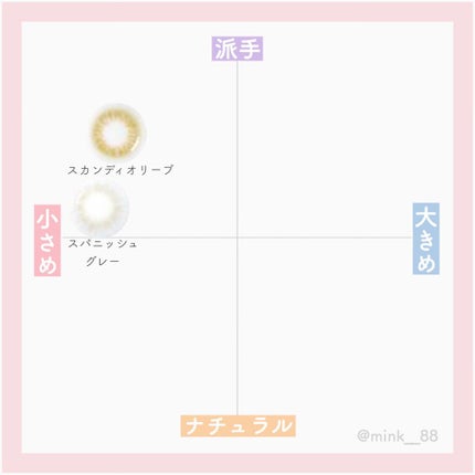 Spanish 1Day(スパニッシュ 1Day)/OLENS/ワンデー(1DAY)カラコンを使ったクチコミ(6枚目)