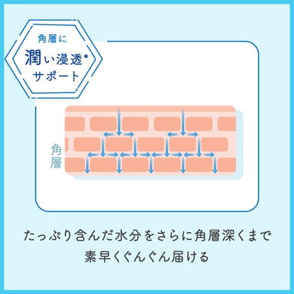 ブーステッド コルネオケア エッセンス/ナリスアップ/美容液を使ったクチコミ(5枚目)