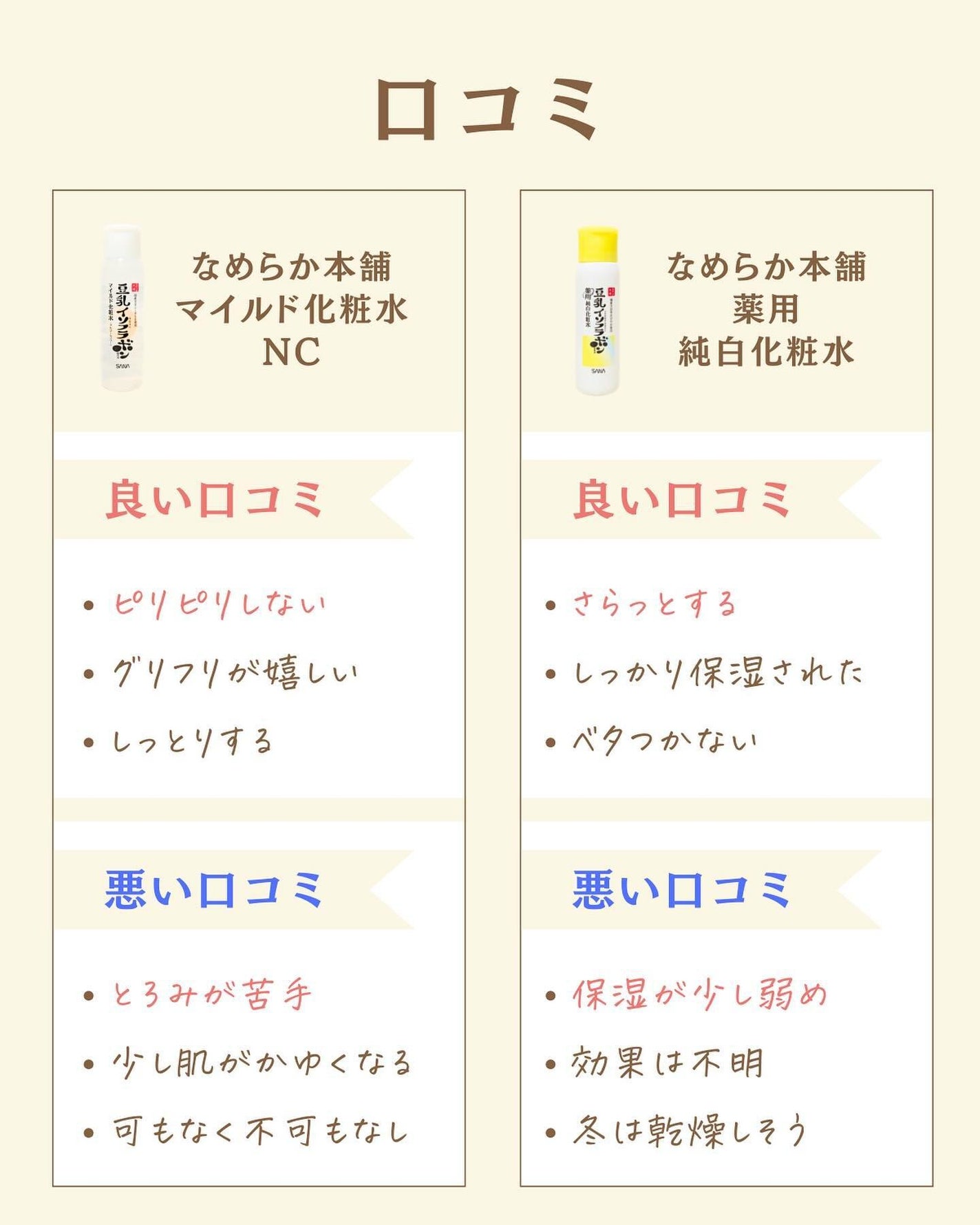 プチソム【プチプラスキンケアソムリエ】|ケン on LIPS 「..他の比較投稿はこちら✨👇@ken.puchipura.sk..」(3枚目)