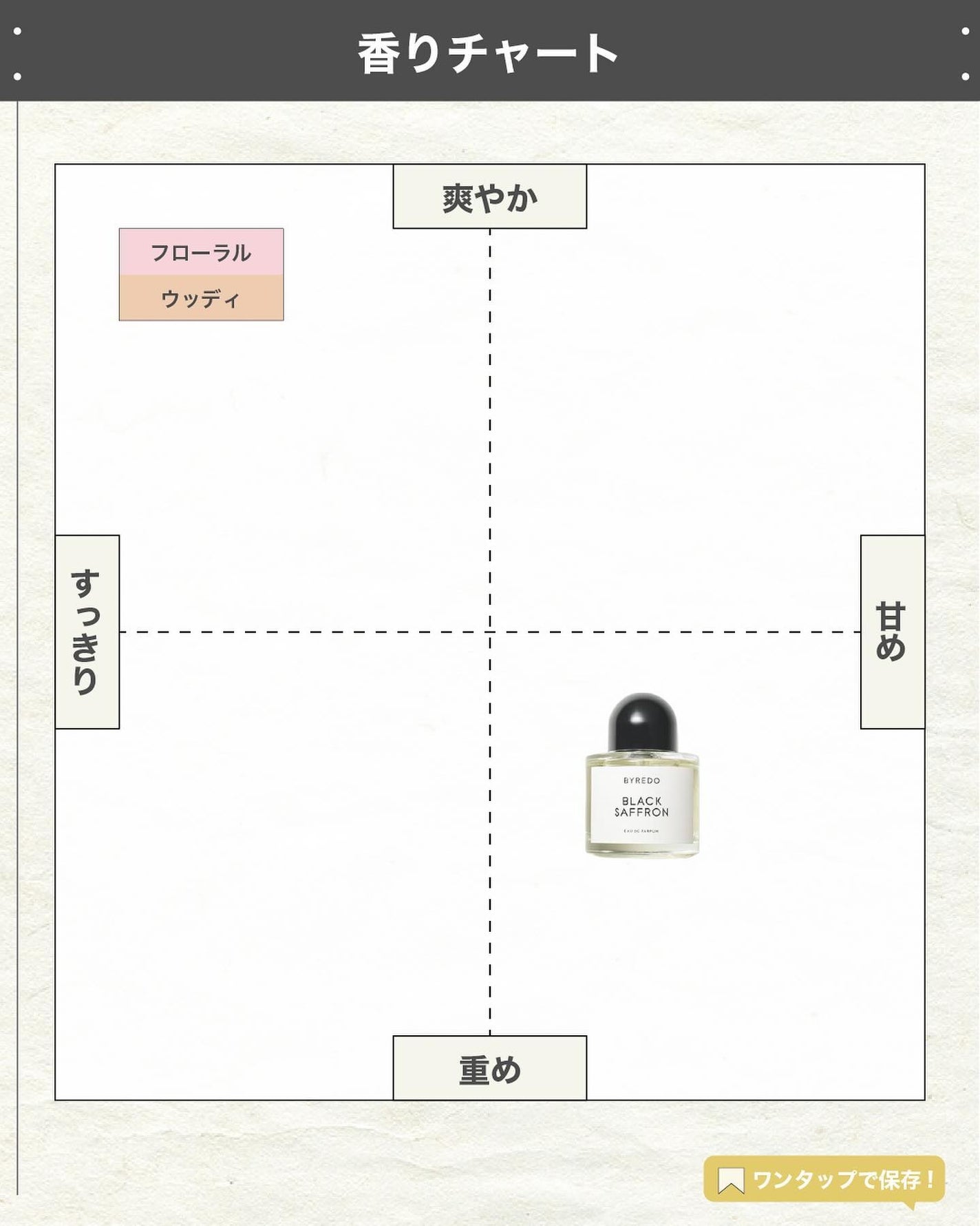 エスログ┊1日1分のモテ香水紹介 on LIPS 「エスログ┊1日1分のモテ香水紹介(@slog_bt)です!今回..」(4枚目)