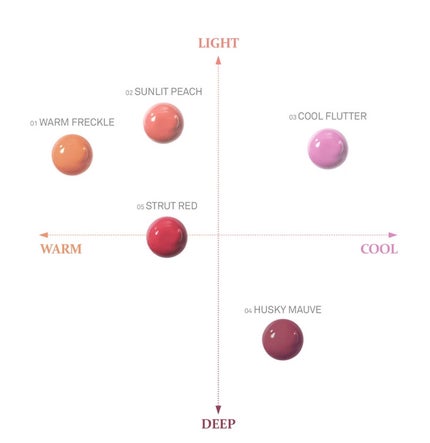 デューイーリキッドチーク LC005 ストラットレッド/hince/リキッドチークの画像