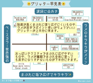 3CE EYE SWITCH /3CE/リキッドアイライナーを使ったクチコミ（5枚目）