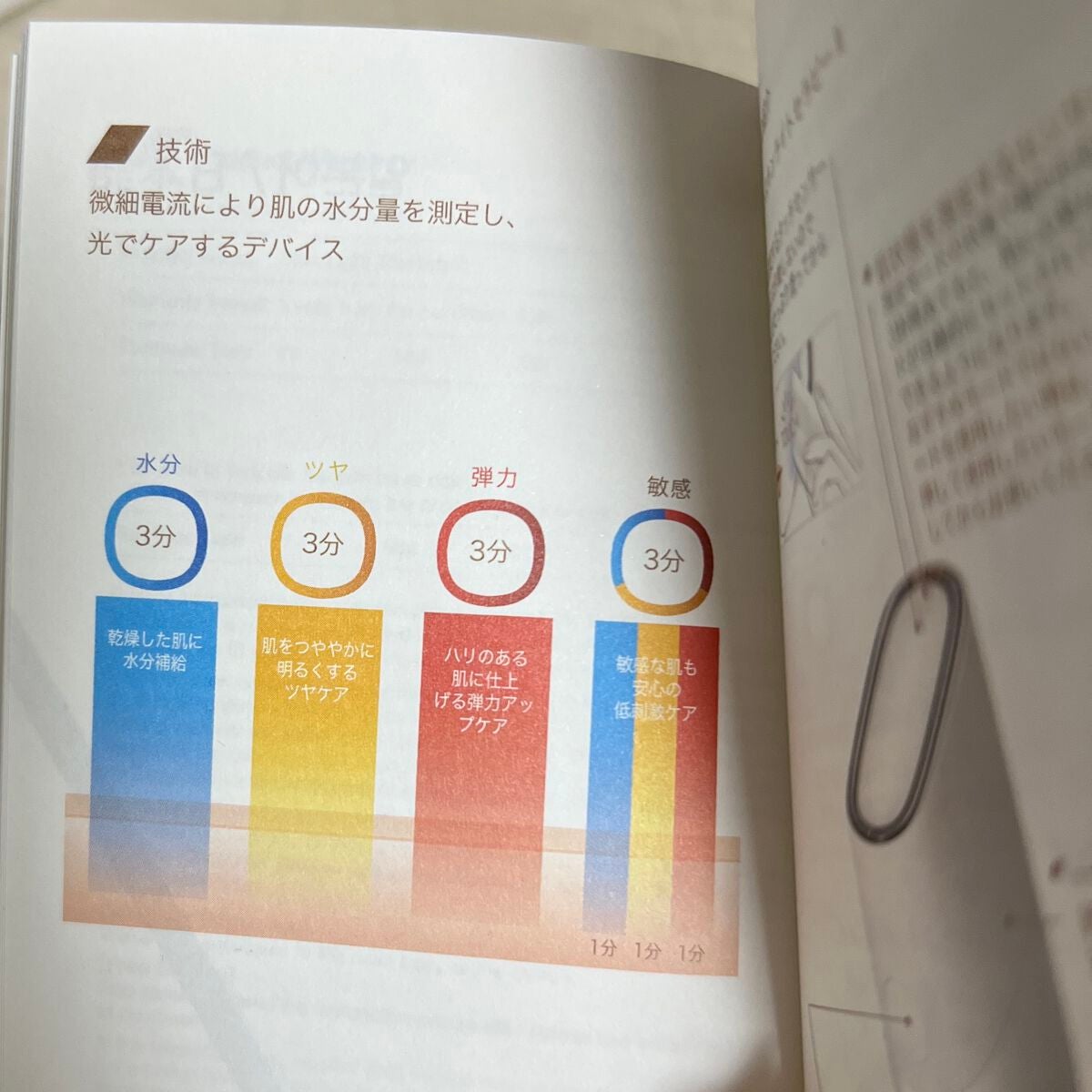 スキンライトセラピーII/Makeon/美顔器・マッサージを使ったクチコミ(3枚目)