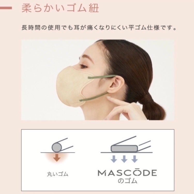 3D不織布マスク/MASCODE/マスクを使ったクチコミ(6枚目)