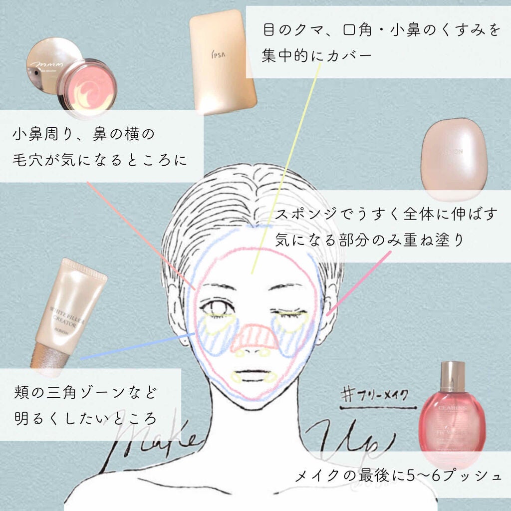フィックス メイクアップ/CLARINS/ミスト状化粧水を使ったクチコミ(4枚目)
