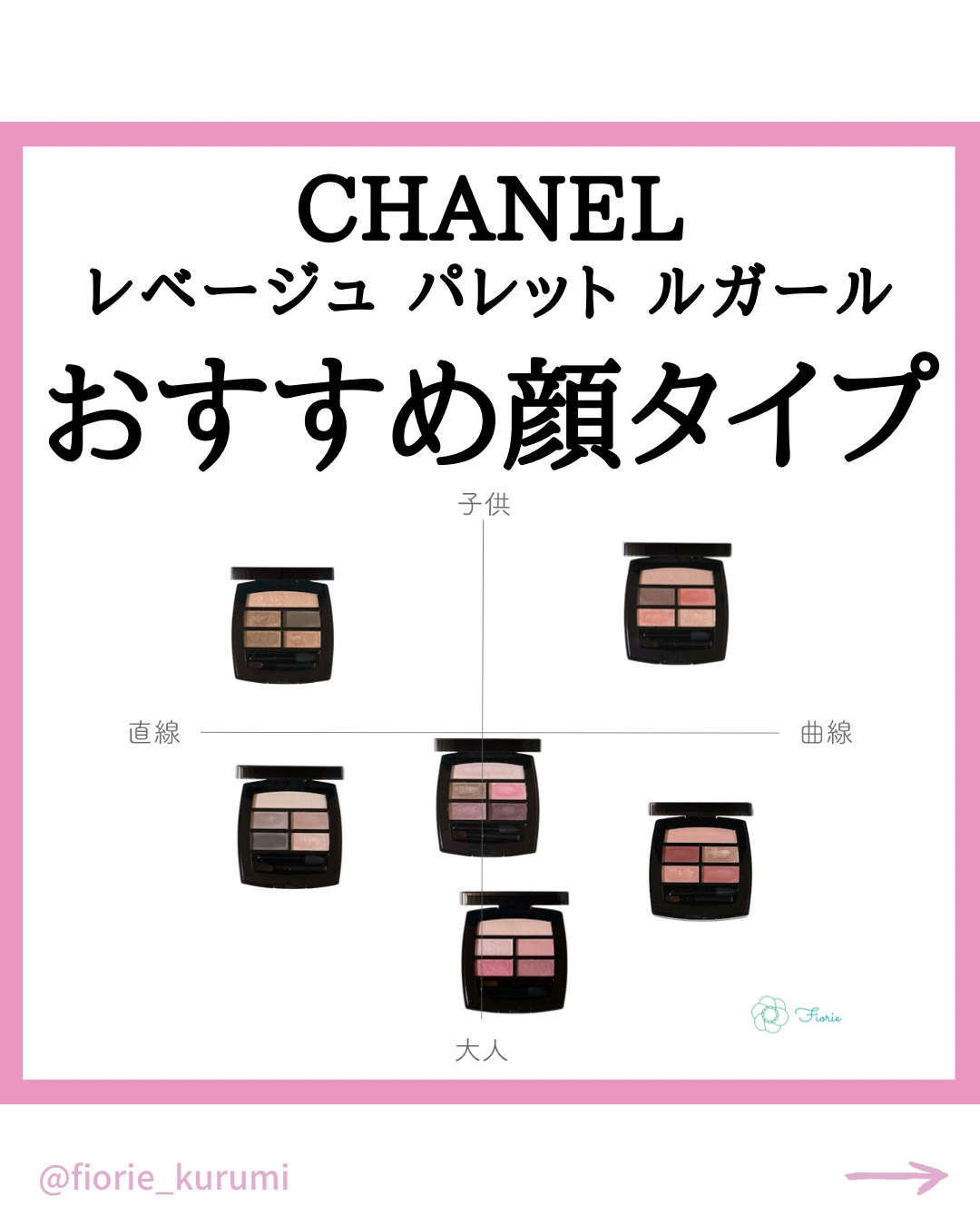 レ ベージュ パレット ルガール ミディアム/CHANEL/アイシャドウパレットを使ったクチコミ（1枚目）