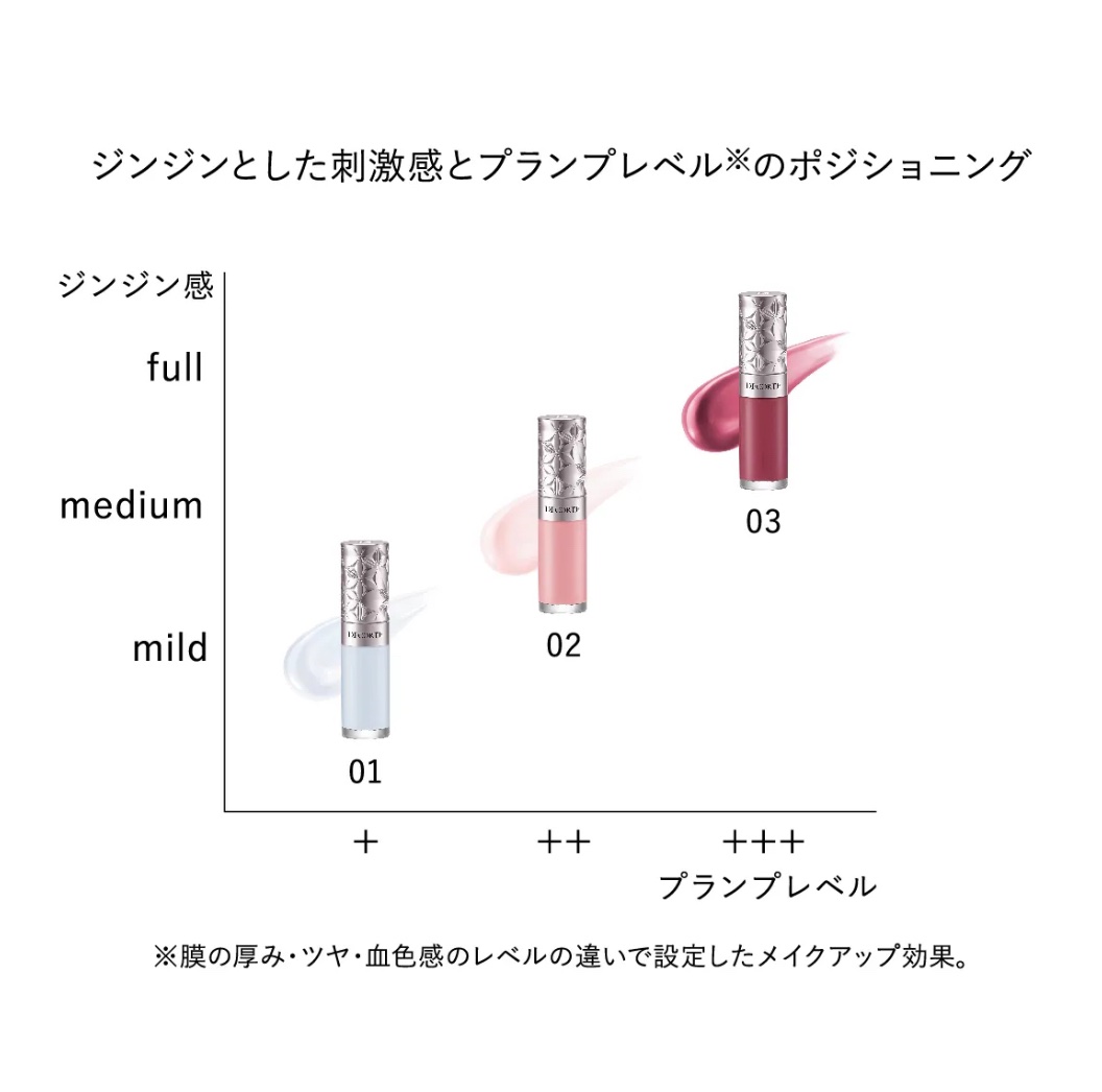 プランピング リップセラム/DECORTÉ/リップ美容液を使ったクチコミ（3枚目）