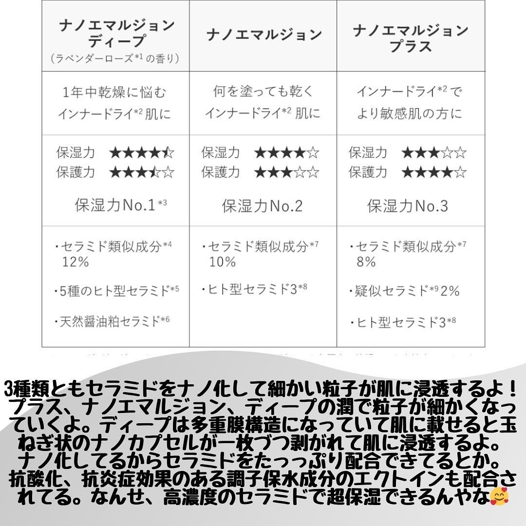 ナノエマルジョン ディープ/TOUT VERT/乳液を使ったクチコミ(3枚目)