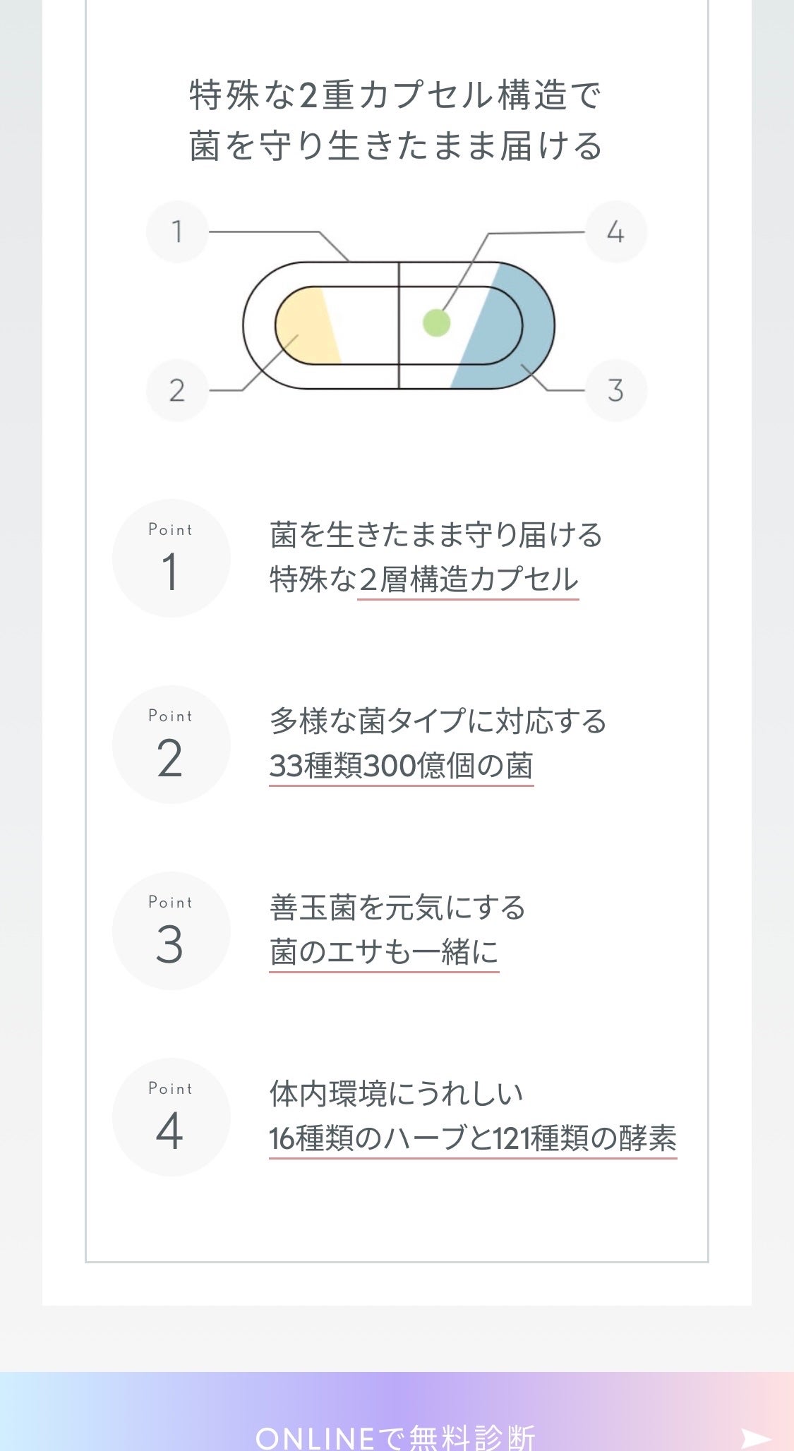 Waitlessパーソナライズサプリ/Sparty/ボディサプリメントを使ったクチコミ(6枚目)