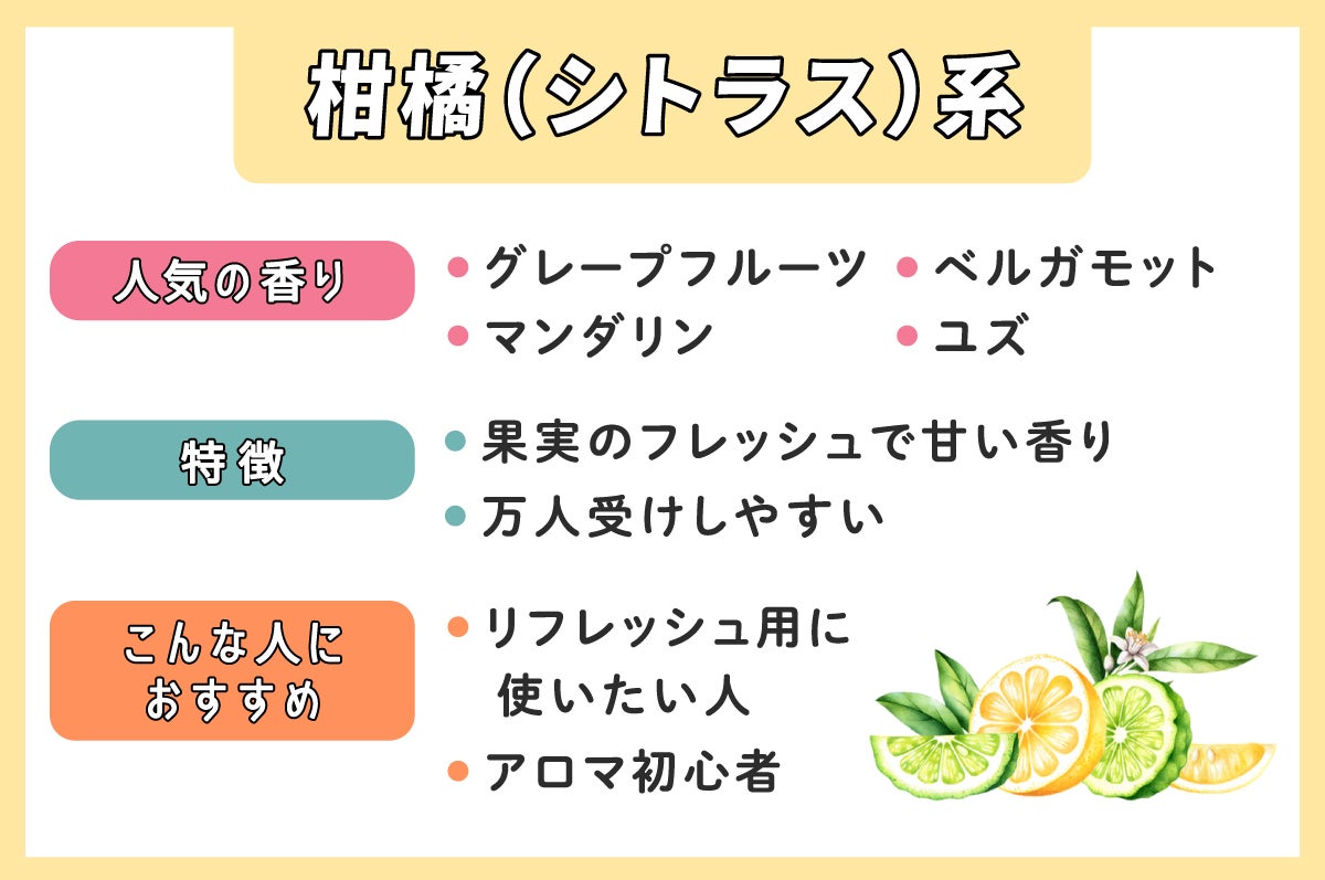 柑橘(シトラス)系で人気の香り はグレープフルーツ、マンダリン、ベルガモット、ユズ。特徴は果実のフレッシュで甘い香り。万人受けしやすい。リフレッシュ用に使いたい人、アロマ初心者におすすめ。