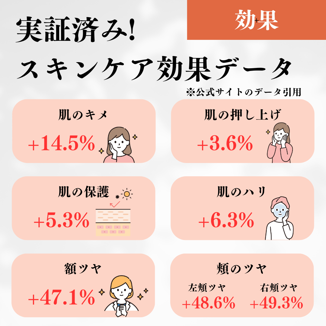 1899 ウォータリー オイルエッセンス/Donginbi(ドンインビ/韓国)/美容液を使ったクチコミ(4枚目)