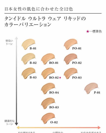 タンイドル ウルトラ ウェア リキッド/LANCOME/リキッドファンデーションを使ったクチコミ(2枚目)