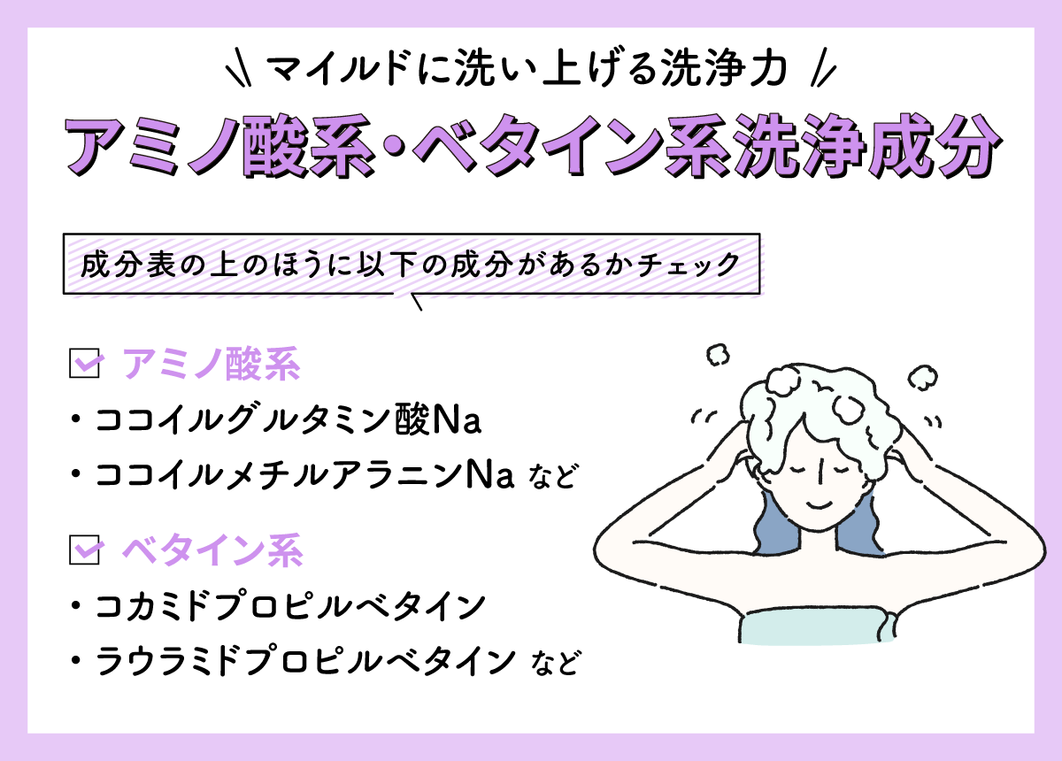 マイルドに洗い上げる洗浄力のアミノ酸系・ベタイン系洗浄成分。成分表の上のほうに以下の成分があるかチェック。アミノ酸系はココイルグルタミン酸Na・ココイルメチルアラニンNaなど。ベタイン系はコカミドプロピルベタイン・ラウラミドプロピルベタインなど。