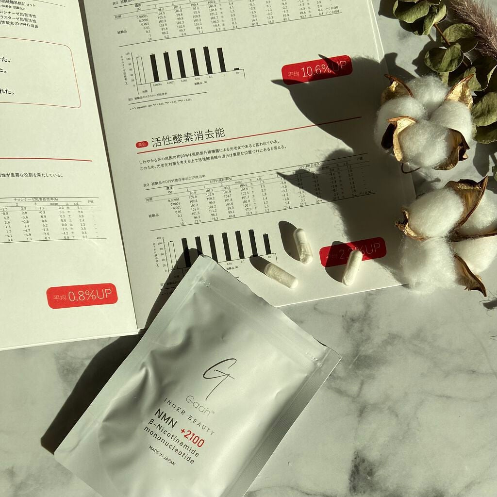 NMNサプリ INNER BEAUTY/INNER BEAUTY/健康サプリメントを使ったクチコミ(1枚目)