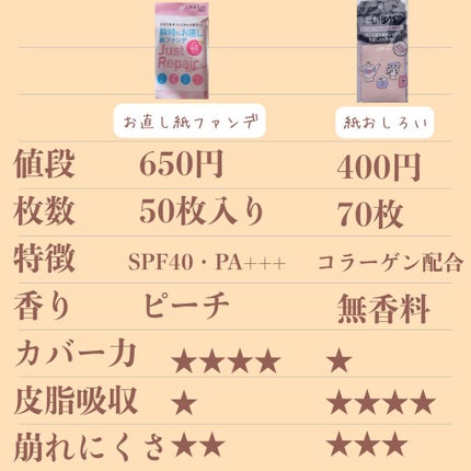 お直し紙ファンデ/クリアラスト/プレストパウダーを使ったクチコミ(4枚目)