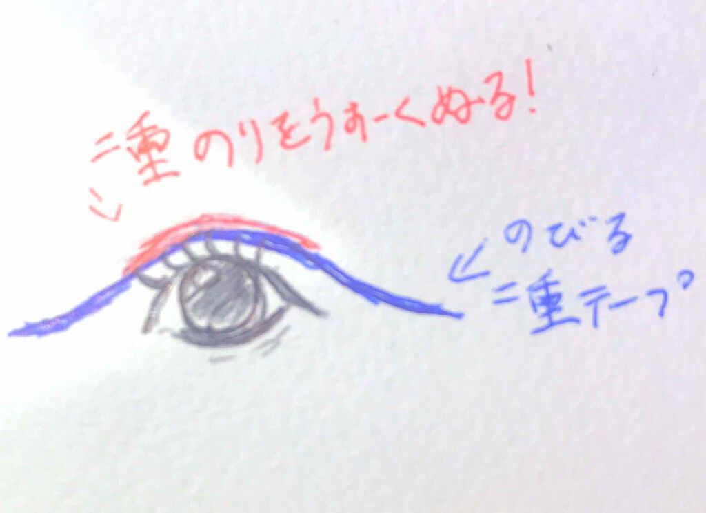 のびーるアイテープ（絆創膏タイプ、レギュラー）/DAISO/二重まぶた用アイテムを使ったクチコミ（2枚目）