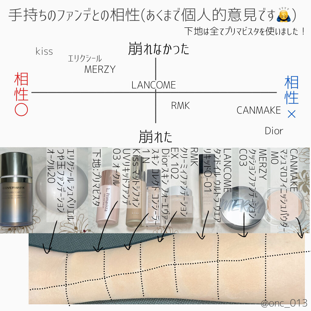 モイスチュアコート ジェル/COVERMARK/ルースパウダーを使ったクチコミ（3枚目）