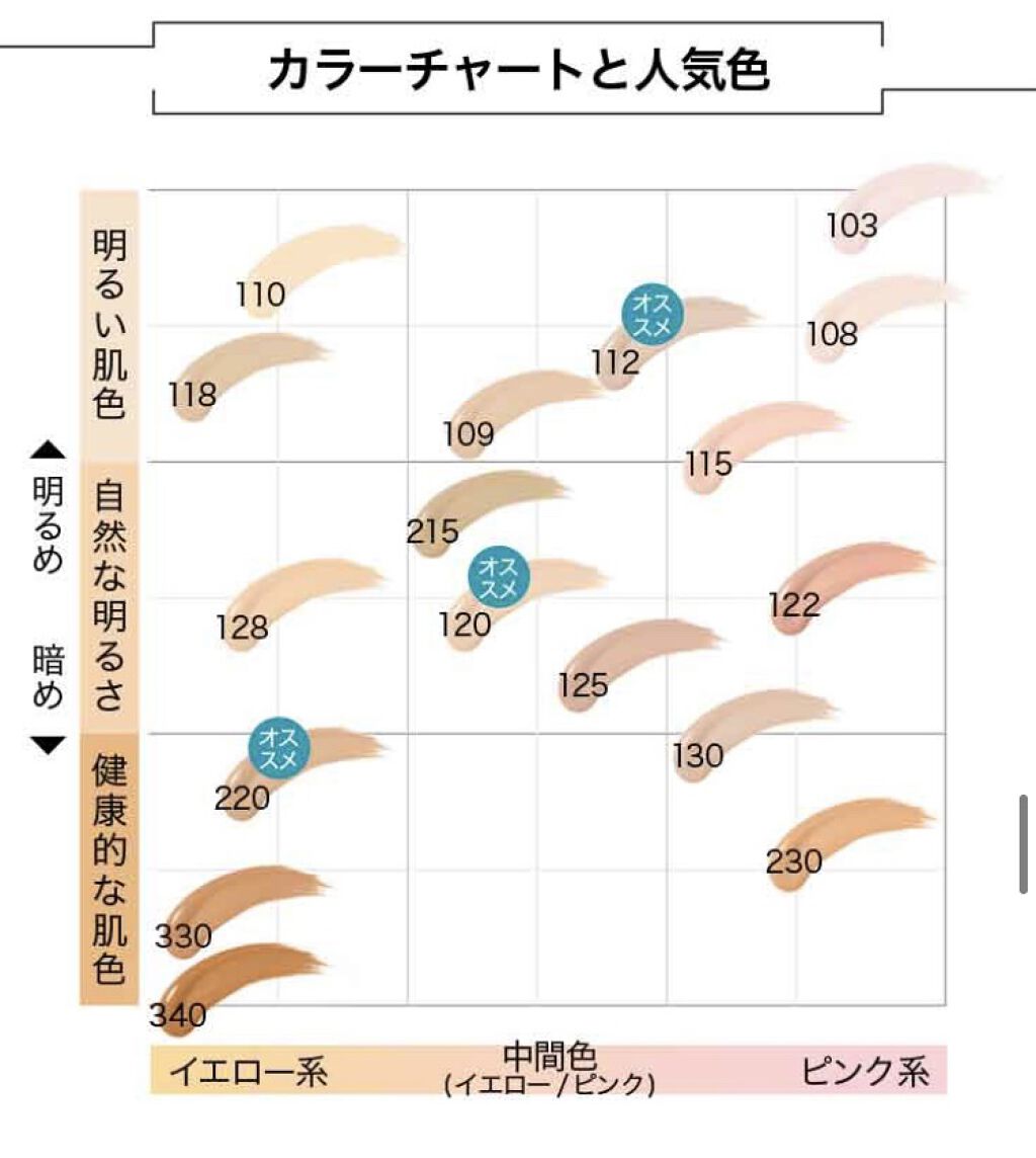 フィットミー リキッドファンデーション R/MAYBELLINE NEW YORK/リキッドファンデーションを使ったクチコミ（3枚目）